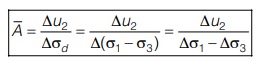 shear stage