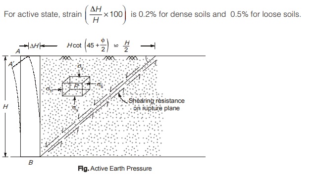 Shear Strength