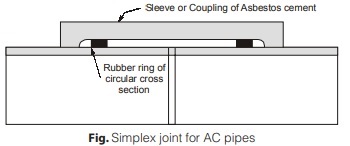 Simplex joint