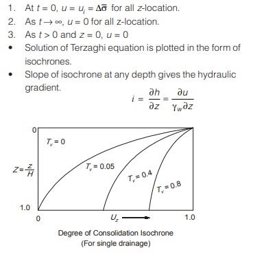 Single Drainage