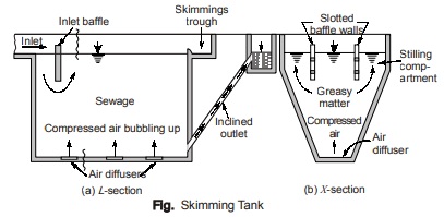 Skimming Tank