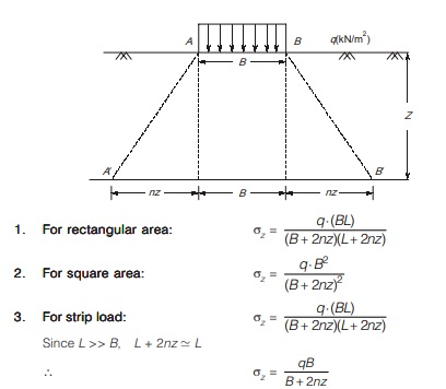 Strip Load