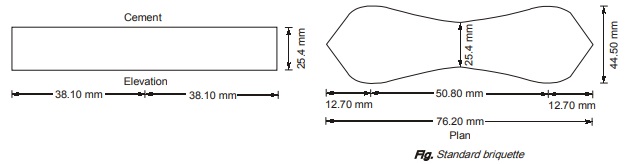 Tensile Strength