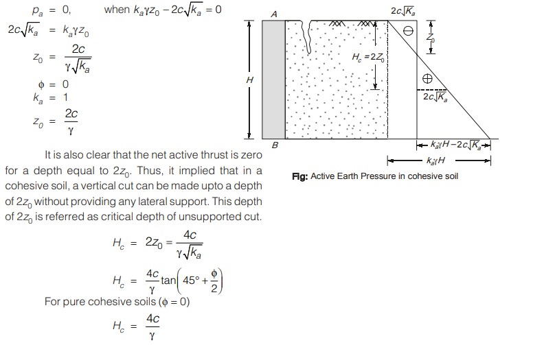 Tensile Stresses