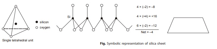 Tetrahedral Unit