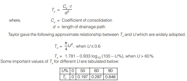 Time Factor