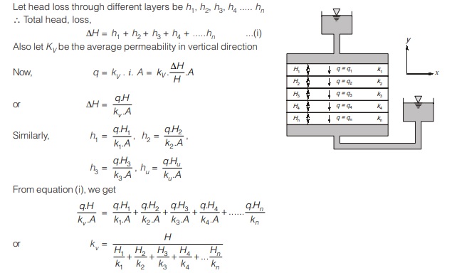 Vertical Flow