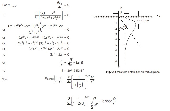 Vertical Plane