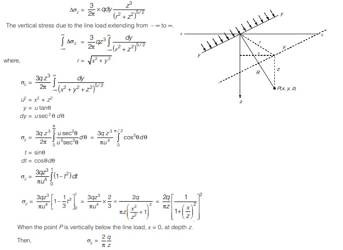 Vertical Stresses