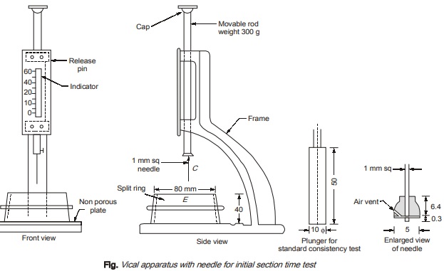 Vical Apparatus