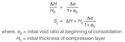 Void Ratio