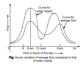 Water Supply