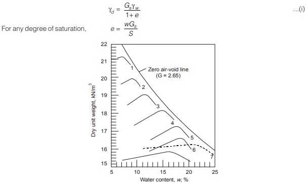 Zero Air