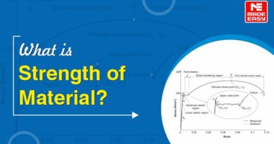 What is Strength of Material?