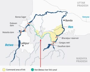 Ken-Betwa River Linking Project