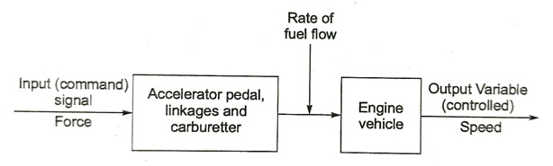 What is a Control System?