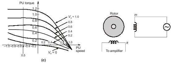 Amplifier