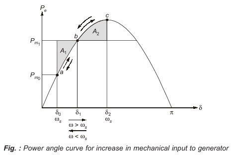 Curve