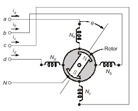 Digital Systems