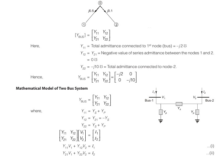  Mathematical Model