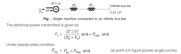 Mechanical Input