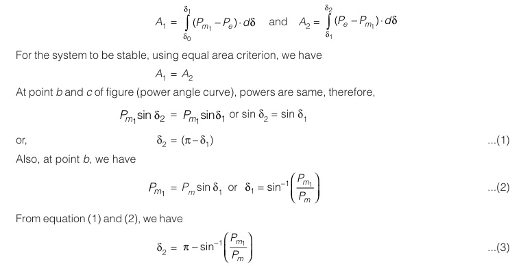 Power Angle Curve