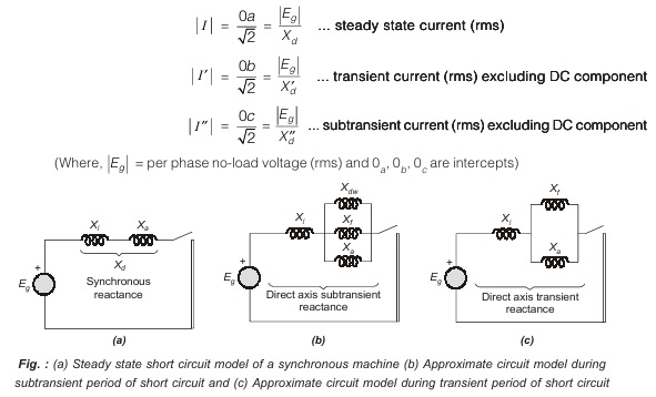 Transient Current