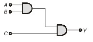  Commutative law