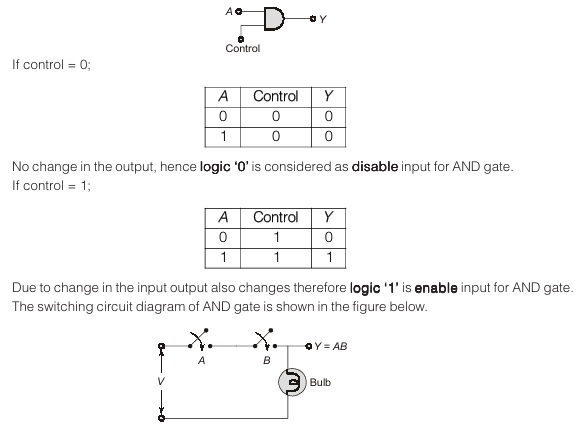 Disable Input