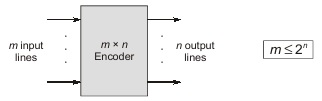 Encoder