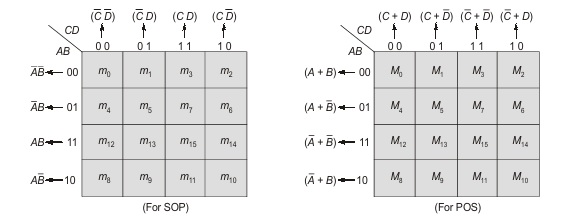  Four-variable K-map 