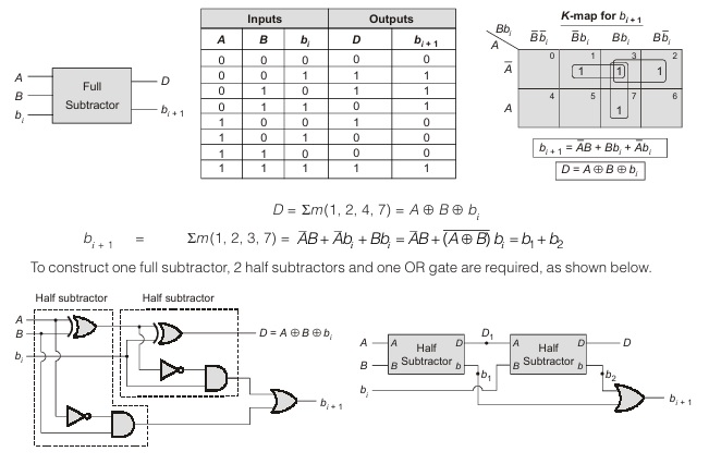 Full Subtractor