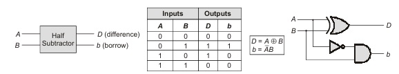  Half Subtractor