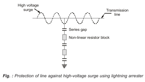 Lightning Arrester