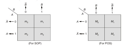 Maxterms