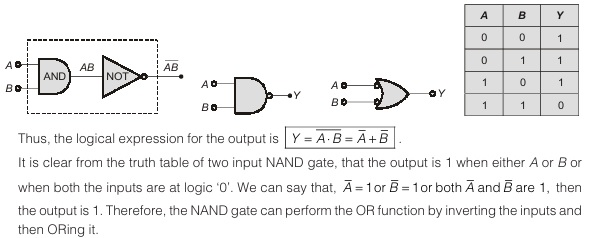 NAND Gate