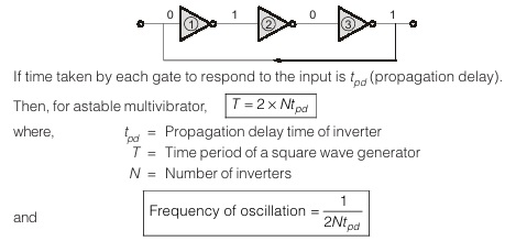 Propagation Delay