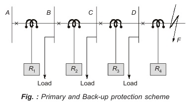 Protection Scheme