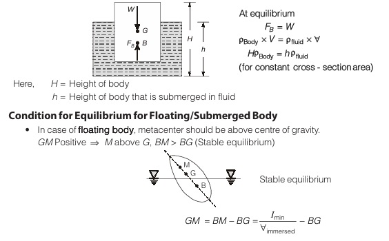 Equilibrium
