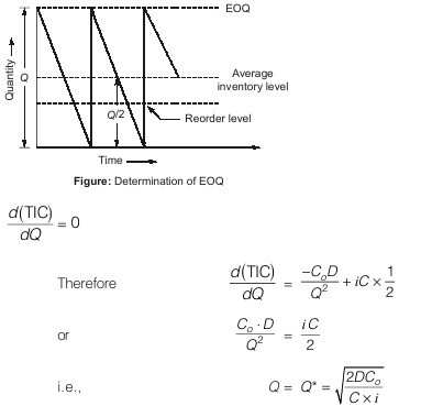  Economic Order Quantity