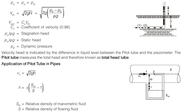 Pitot Tube
