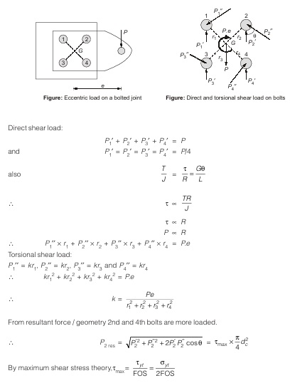 Torsional shear 