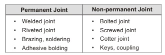 Welded joint