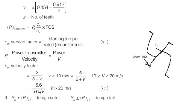  Beam strength 