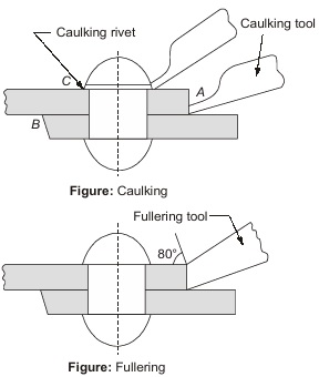  Caulking and Fullering