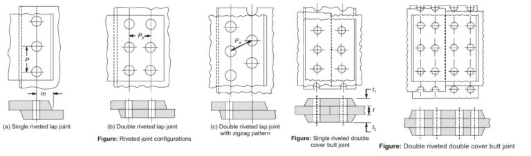 Types of Riveted Joints | Mechanical Engineering