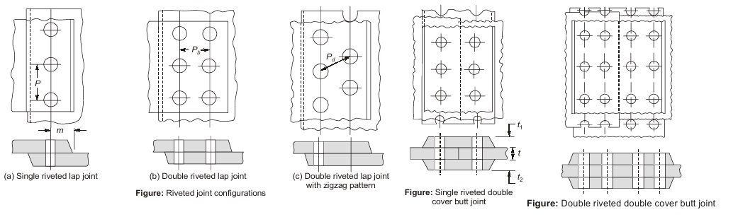 Riveted Joints