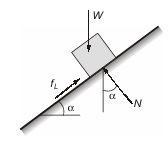 Angle of Repose