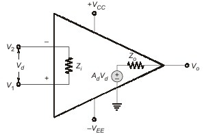  Operational Amplifier