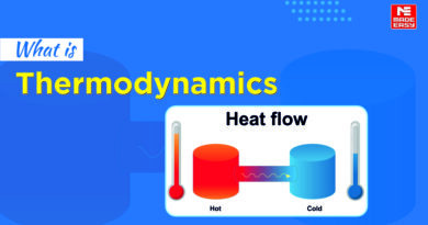 What is thermodynamics in Mechanical Engineering?